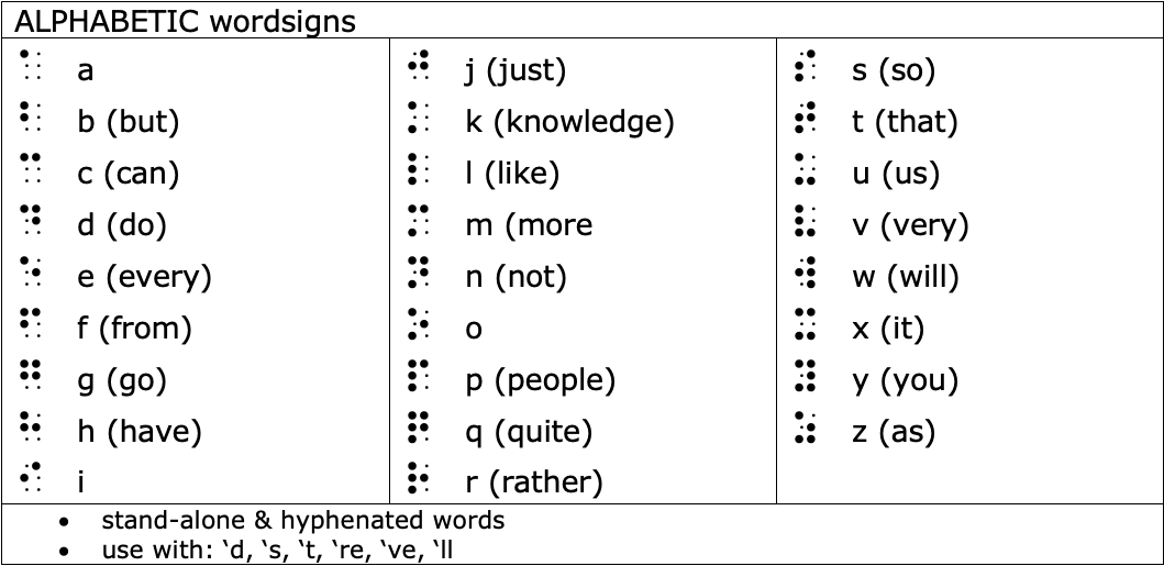 unified english braille chart